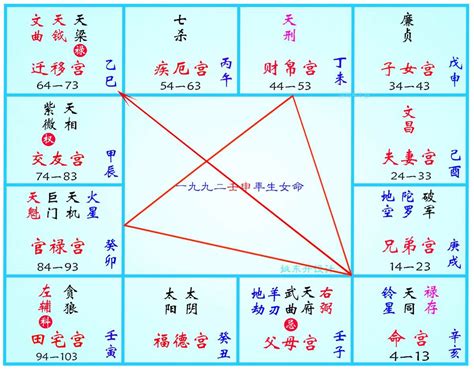 命主意思|紫微斗数命主怎么看？命宫对命主哪个影响大？